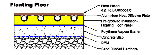 Floating floor section drawing for pre-grooved system.