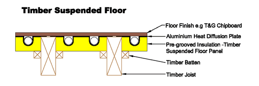 Timber suspended floor section drawing for pre-grooved system.