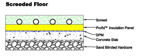 Screeded floor section drawing for Profix.