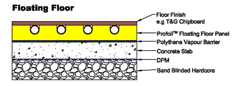 Floating floor section drawing for Profoil.