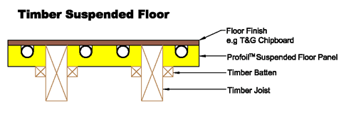 Timber suspended floor section drawing for Profoil.